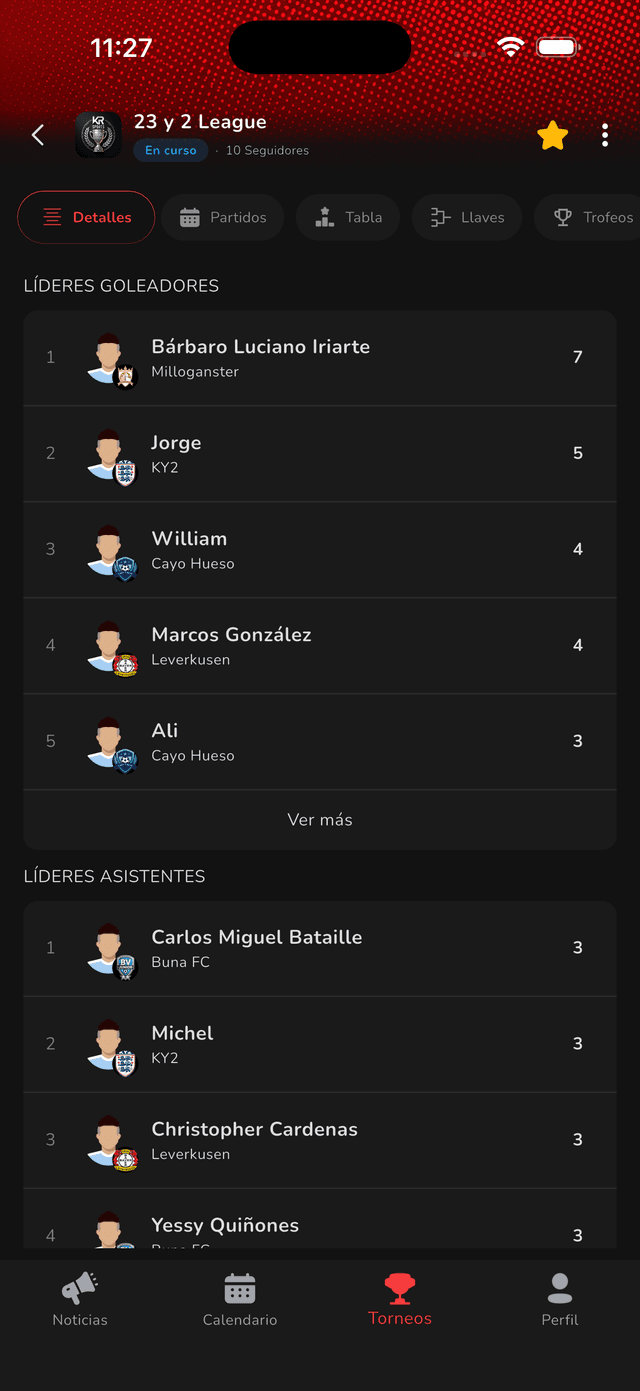 Estadísticas del torneo