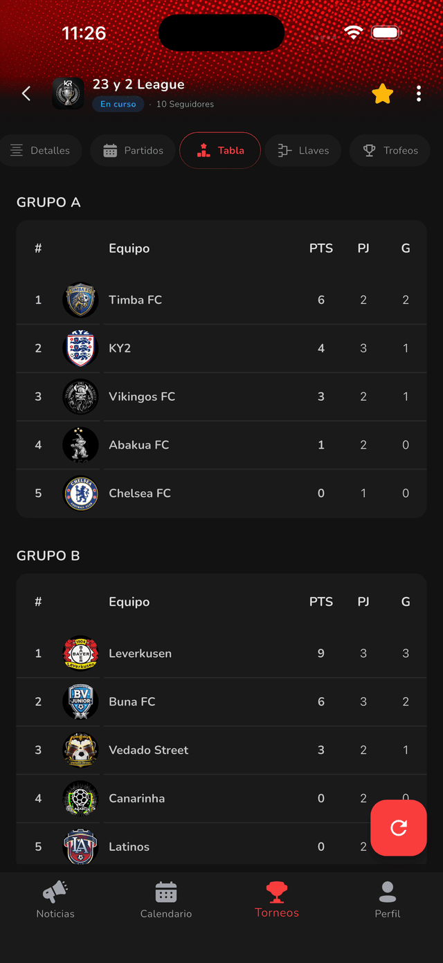 Tablas de posiciones