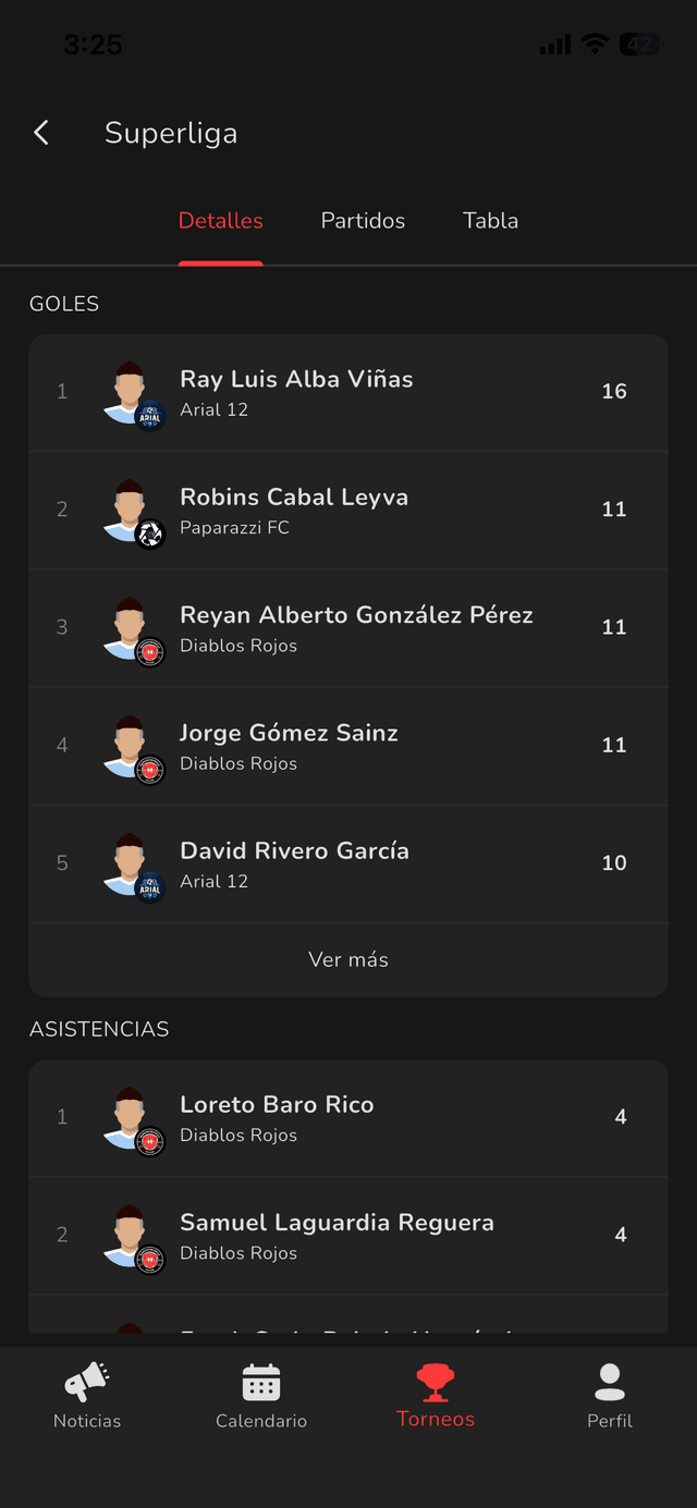 Estadísticas del torneo