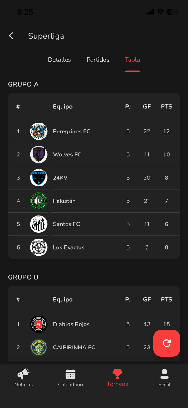Tablas de posiciones
